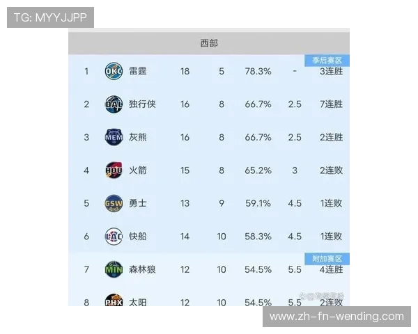火箭队历年NBA排名情况全记录及波动分析
