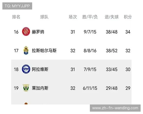 巴萨俱乐部历年在西甲积分榜上的排名走势