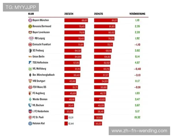 德甲20只球队时代回顾与发展趋势